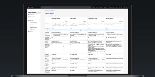 IBM Cloud for VMware | 2023